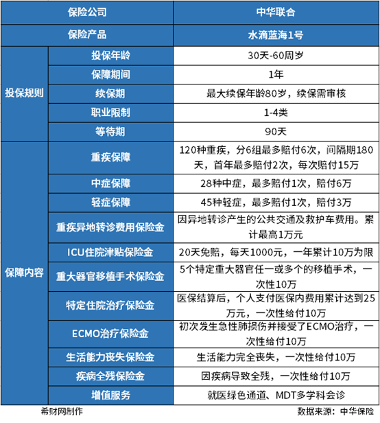 流通企业初始经营策略与市场布局分析