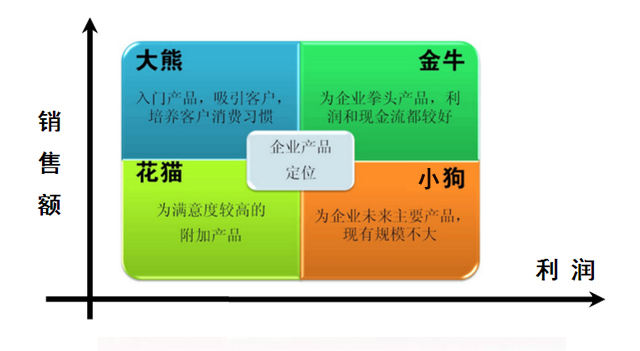 投资者提问：近日公司在世界机器人大会上首次公开展示四类核心产